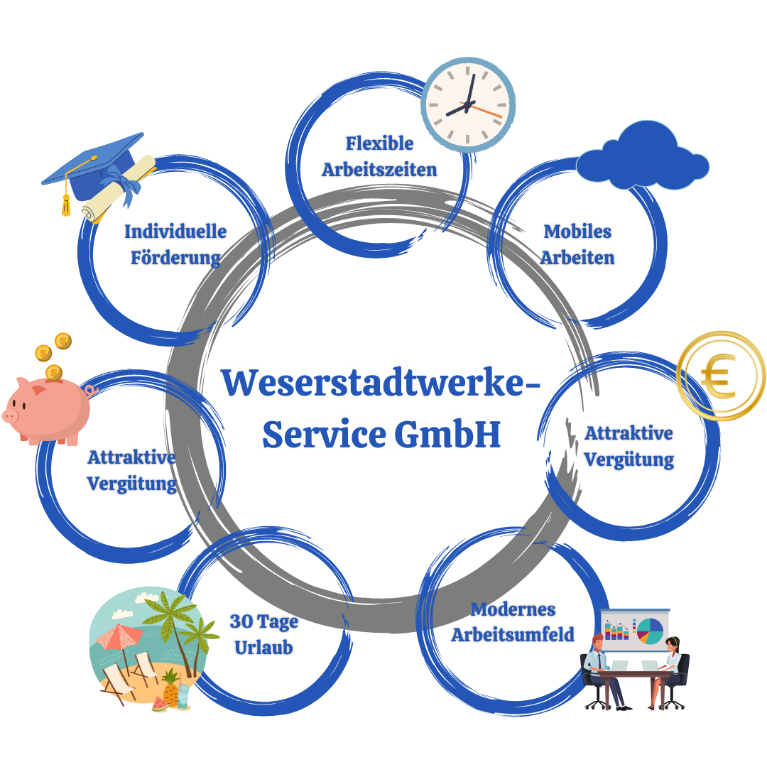 WSSBeneftis